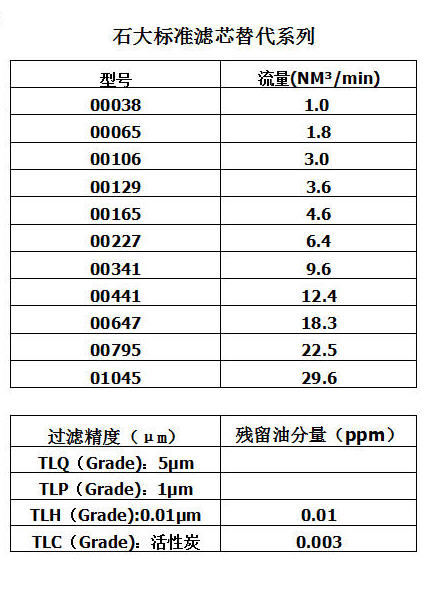 石大精密滤芯TLP00441